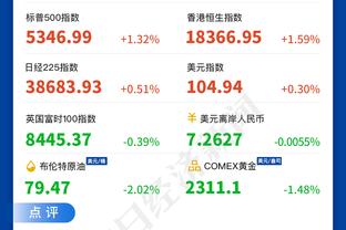 乔治谈自己潜在续约：非常非常乐观 希望能够长期留队